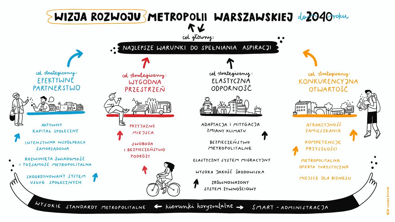Struktura cel&oacute;w i kierunk&oacute;w działań.jpg (127 KB)